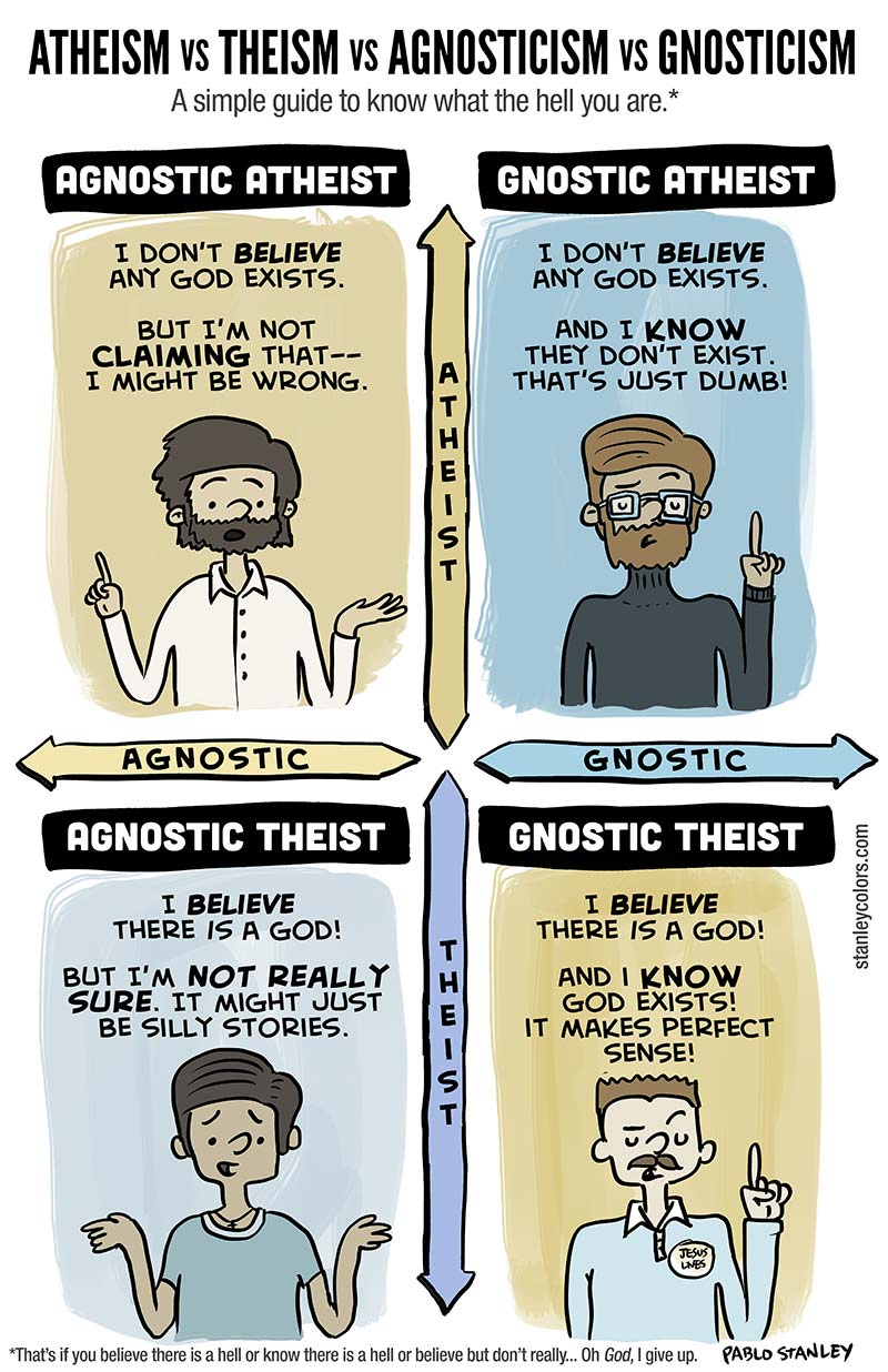 gnostic agnostic god exists gnostic illustration understanding